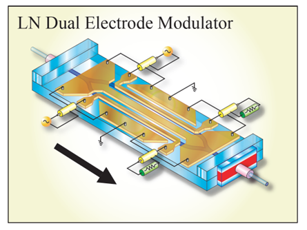 【技术分享】如何通过强度调制器实现相位调制