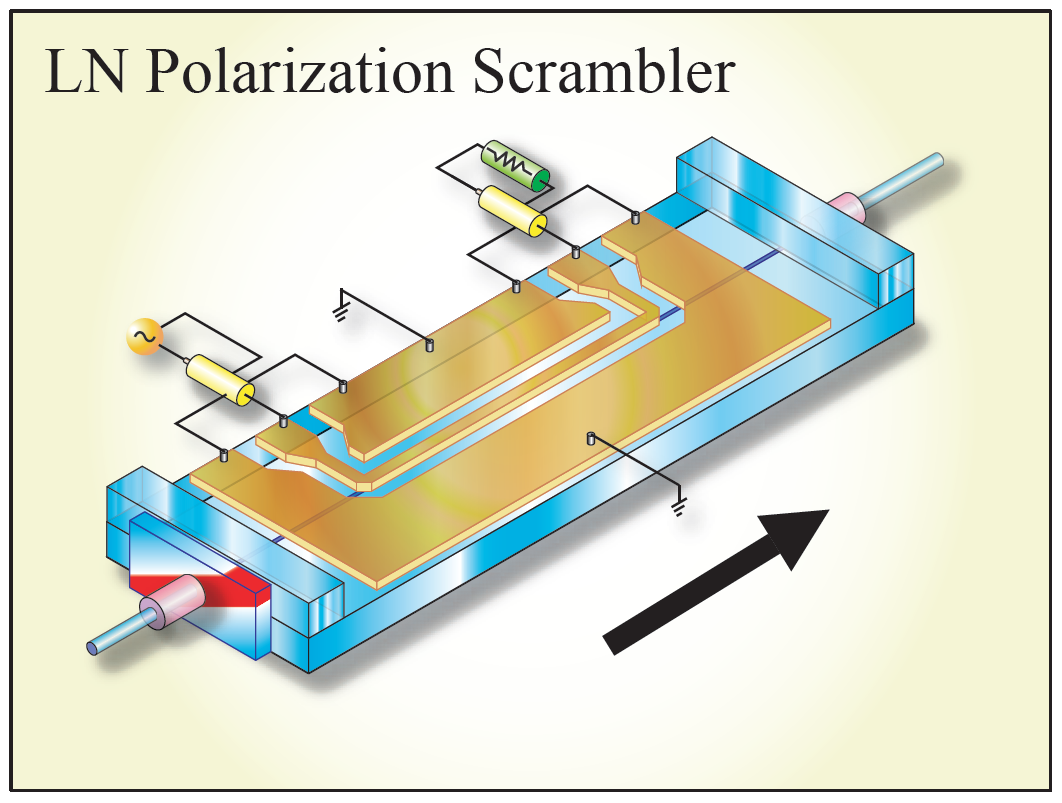 铌酸锂电光偏振调制器与扰偏器